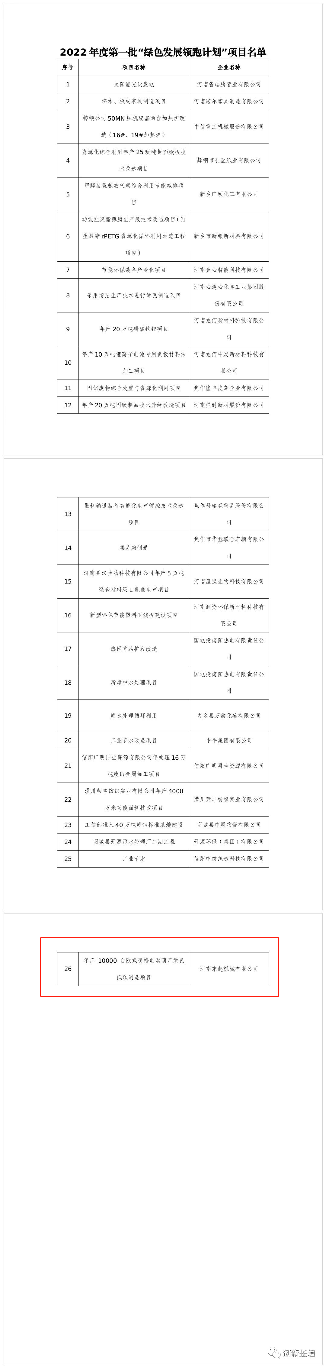 2022年度河南省一批“綠色發(fā)展領(lǐng)跑計(jì)劃”項(xiàng)目發(fā)布！長(zhǎng)垣這個(gè)項(xiàng)目上榜！